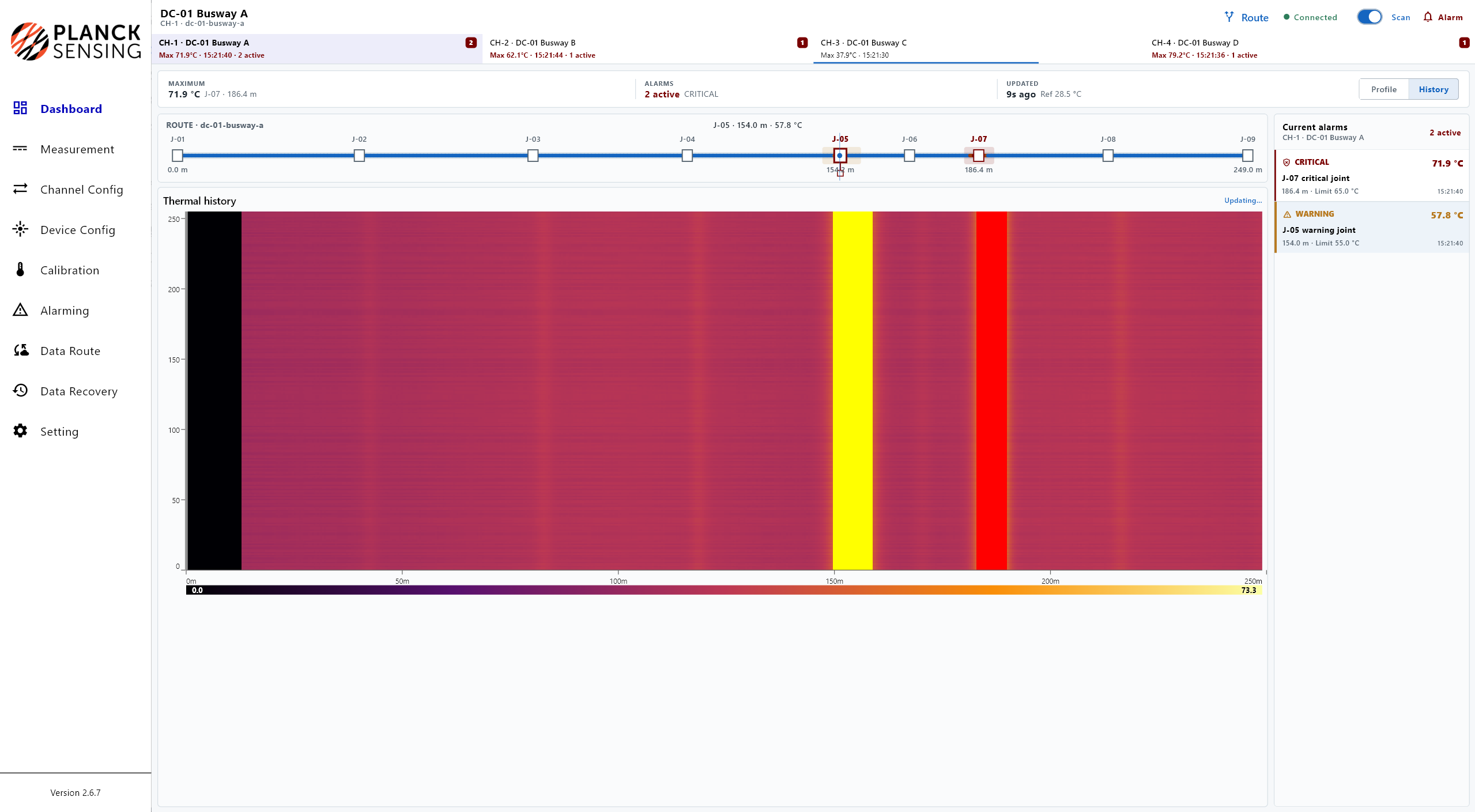 DTS dashboard showing a thermal history waterfall plot for a monitored data center busway